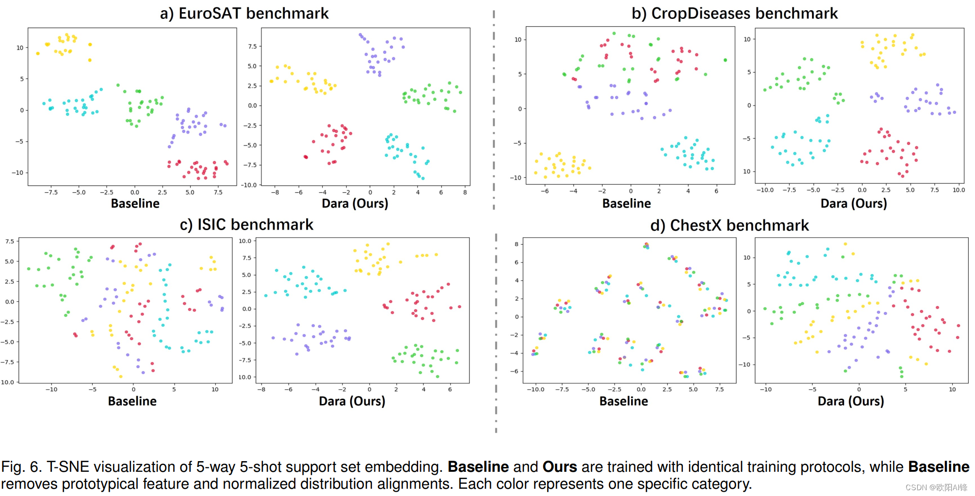 Dual Adaptive Representation Alignment for Cross-domain Few-shot Learning