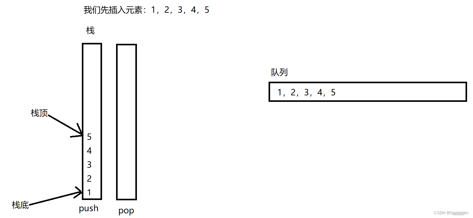 [数据结构] 用两个栈实现队列详解