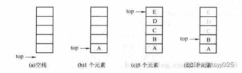 栈的操作