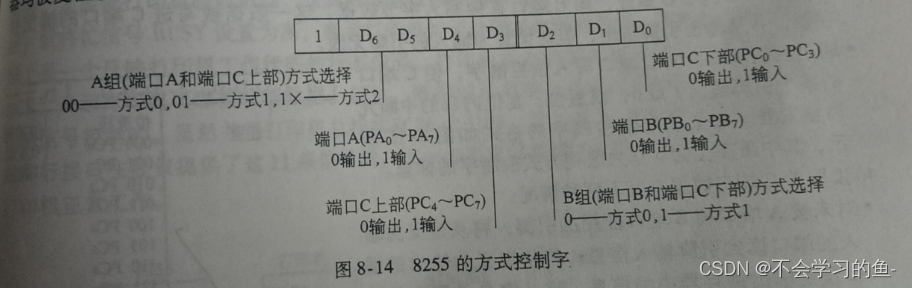 微机原理与汇编语言—理论知识复习