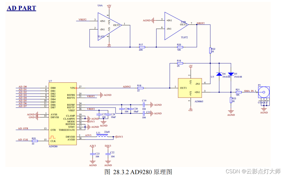 FPGA模块——AD高速转换模块（并行输出转换的数据）