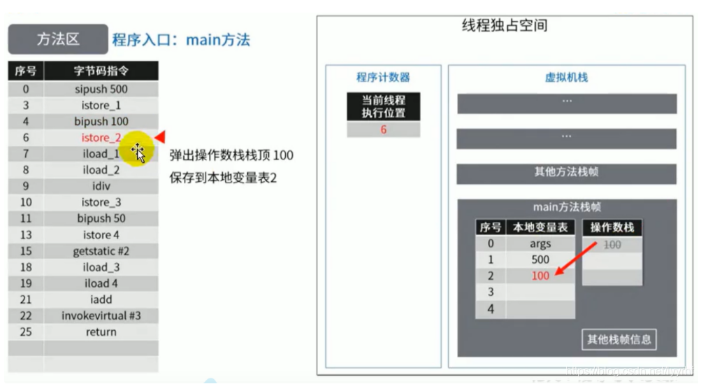 [外链图片转存失败,源站可能有防盗链机制,建议将图片保存下来直接上传(img-VKFIgbAZ-1629770083736)(D:\学习资料\图片\image-20210727101205660.png)]