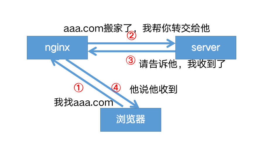 ここに画像の説明を挿入