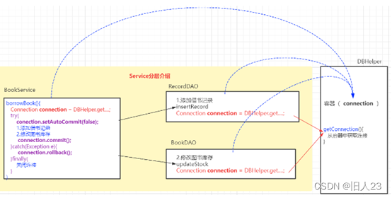 外链图片转存失败,源站可能有防盗链机制,建议将图片保存下来直接上传