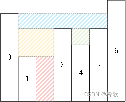 【LeetCode算法系列题解】第41~45题