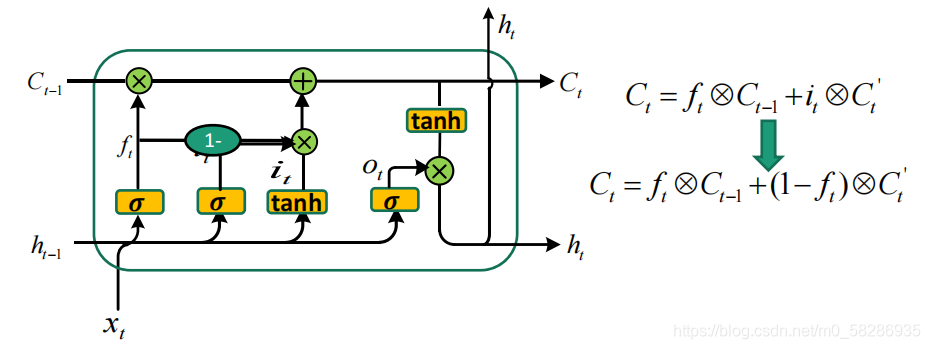 请添加图片描述