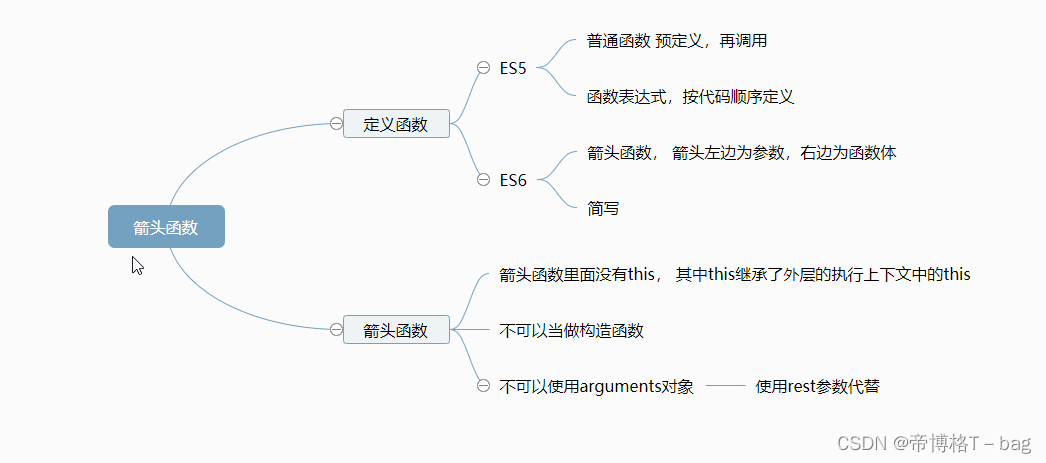 【ES6】—【必备知识】—箭头函数