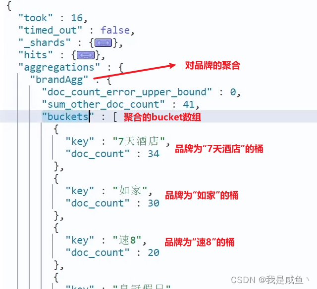 [外链图片转存失败,源站可能有防盗链机制,建议将图片保存下来直接上传(img-a2aKKjDs-1647235668028)(E:\百度网盘\网盘下载\第4阶段—中间键&服务框架\1、微服务SpringCloud+RabbitMQ+Docker+Redis+搜索\实用篇\day07-Elasticsearch03\讲义\assets\image-20210723171948228.png)]