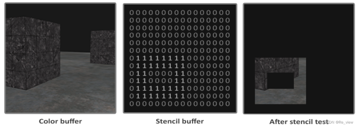 第十五章 opengl之高级OpenGL（模板测试）