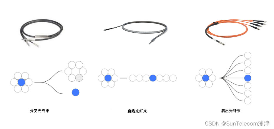 带你了解光纤束-CSDN博客