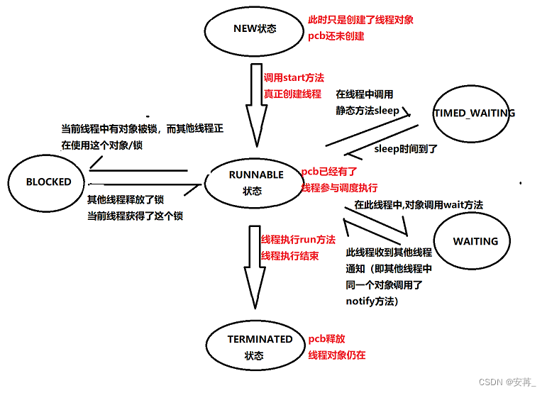 [外链图片转存失败,源站可能有防盗链机制,建议将图片保存下来直接上传(img-fXcPqDYm-1673449758968)(F:\typora插图\image-20230111191640770.png)]