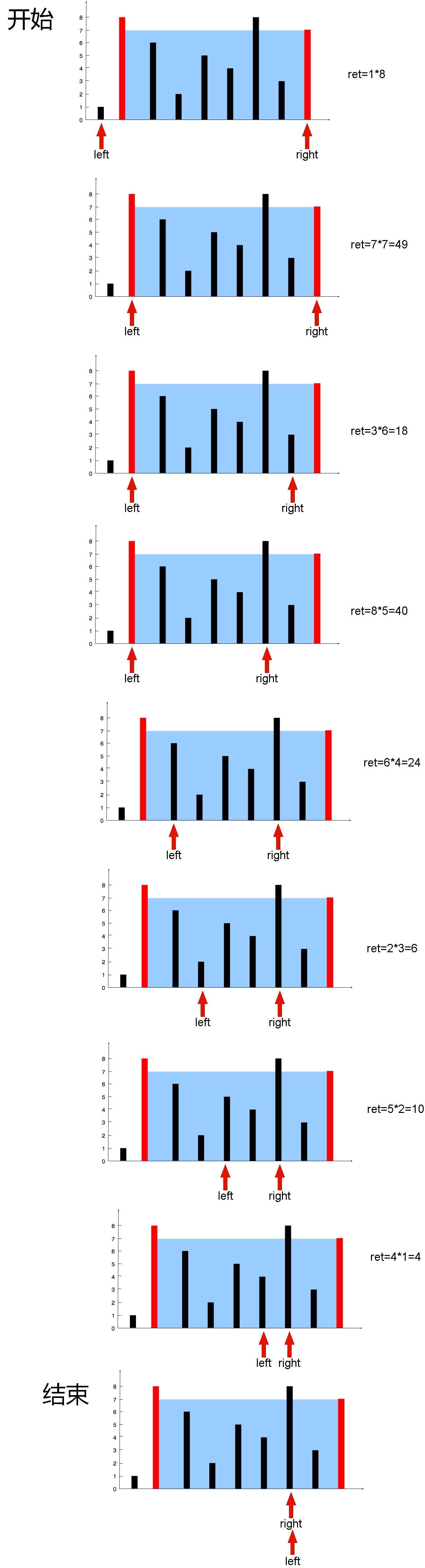 Leetcode刷题详解——盛最多水的容器