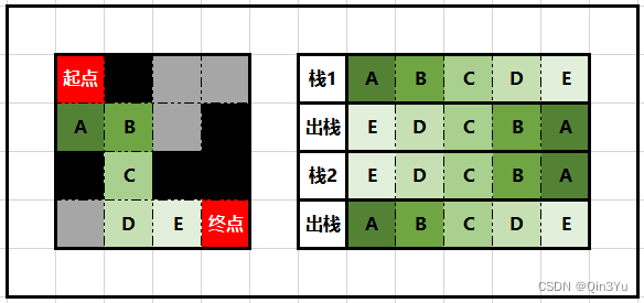 反转路径