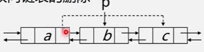 【双向链表的插入和删除】