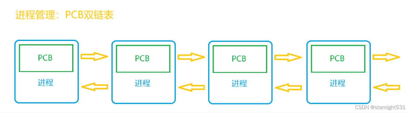 逻辑PCB