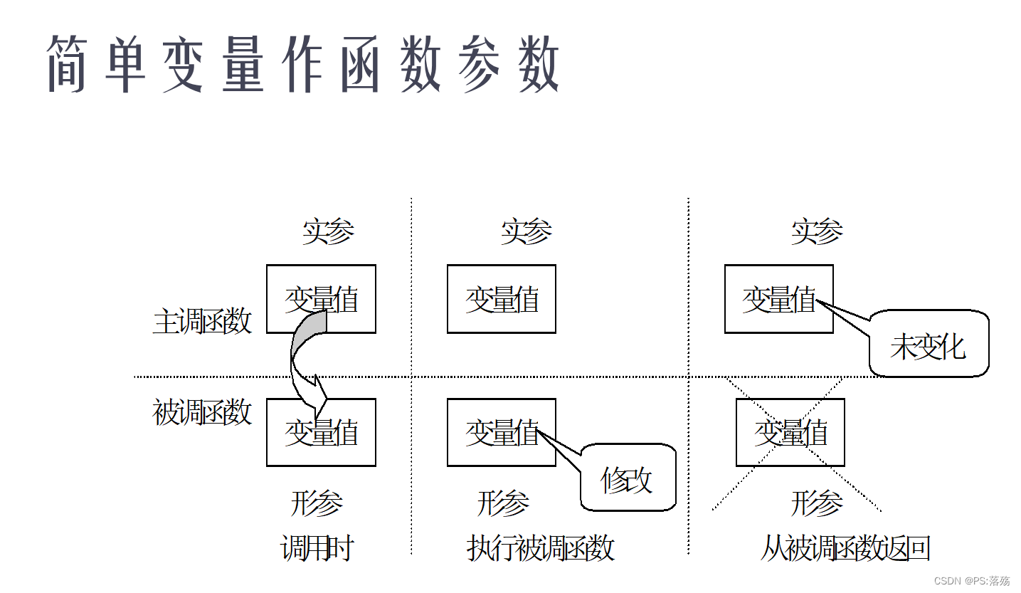 矩阵转置（函数）（C语言实现）