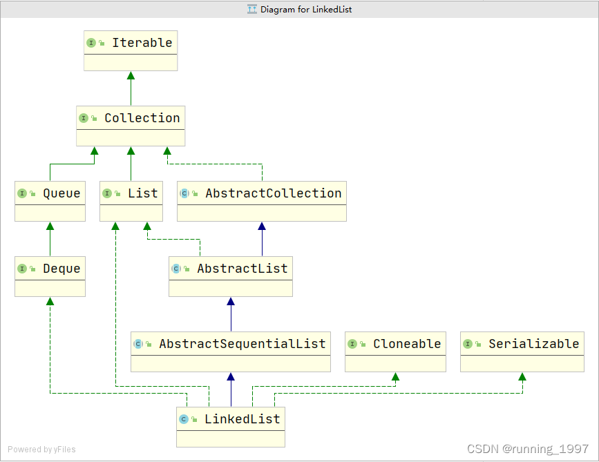 LinkedList