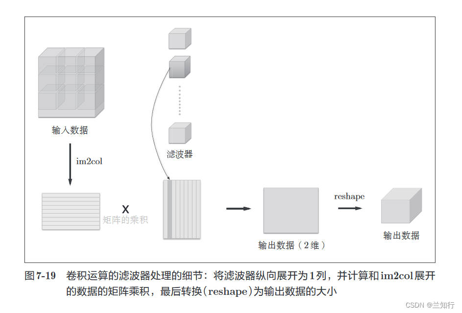 深度学习总结