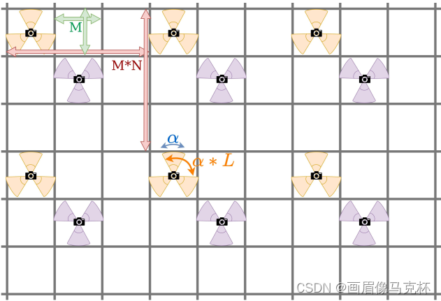 CosPlace视觉表示