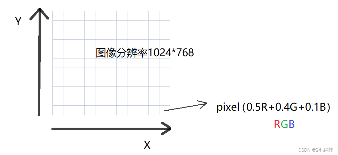 光栅图形学定义_cuda光栅化