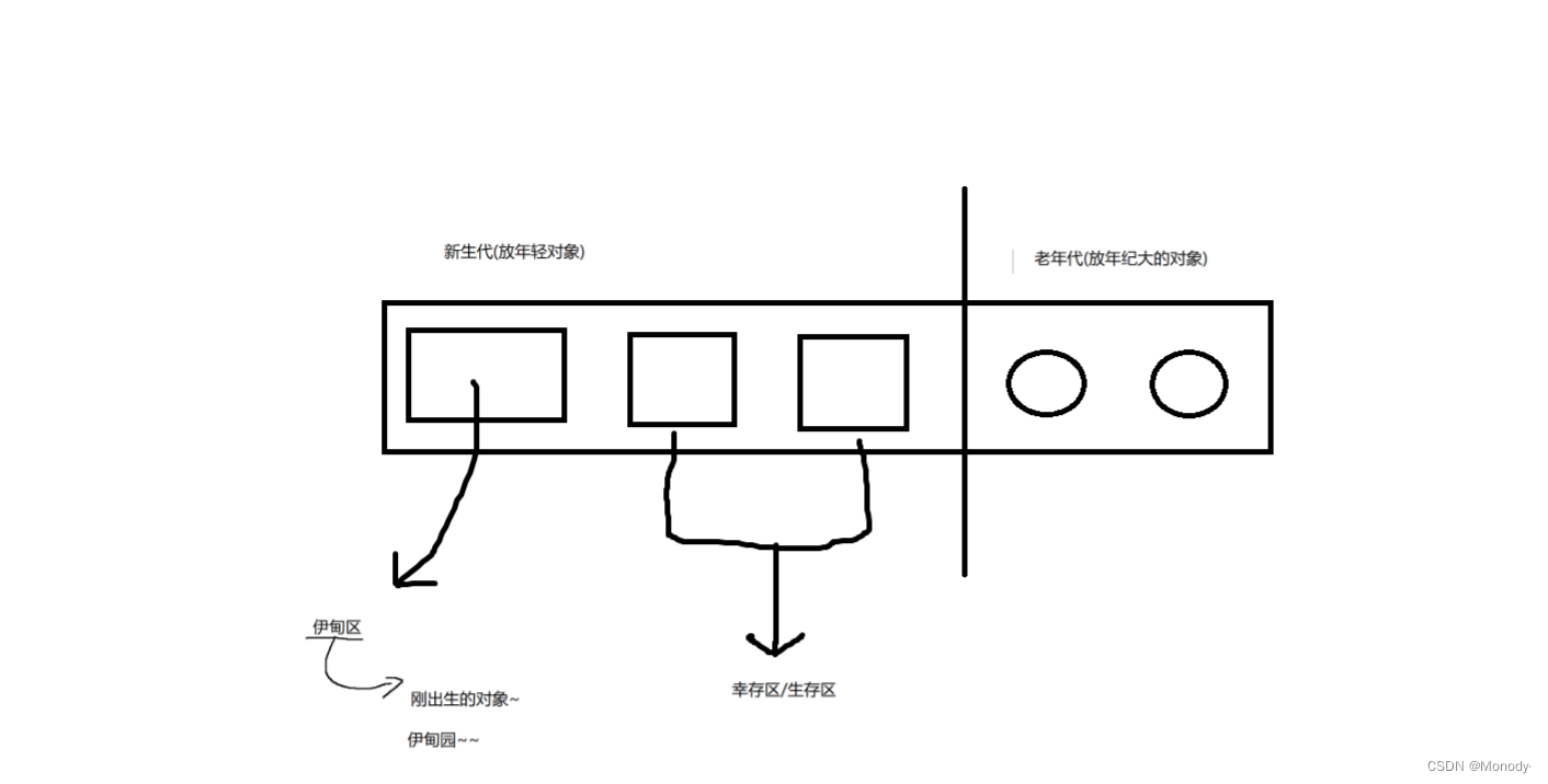 JavaEE初阶学习:JVM(八股文)