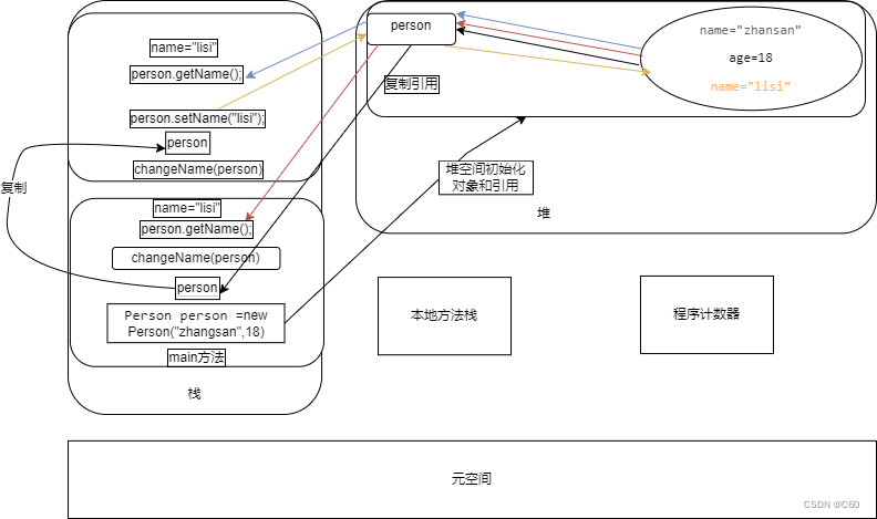 请添加图片描述