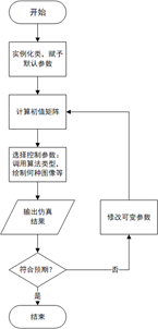 程序框图