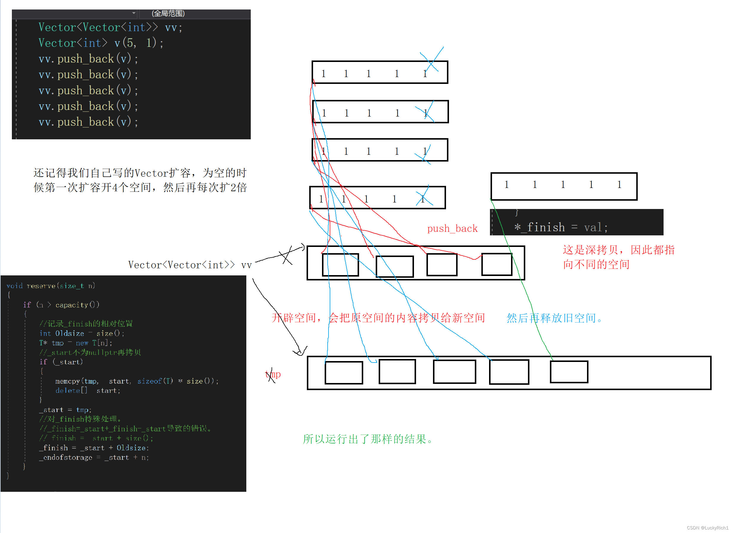 C++vector模拟实现