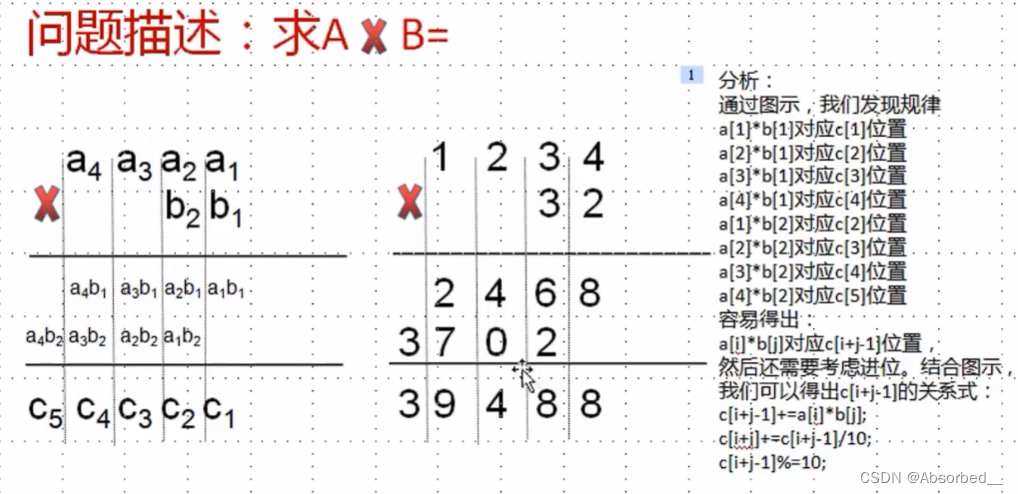 高精度乘法模板 【简洁好记版】【vector实现】_c++高精度乘乘以精度模板vector-CSDN博客