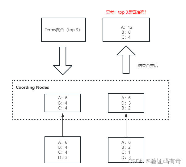 【ES专题】ElasticSearch搜索进阶