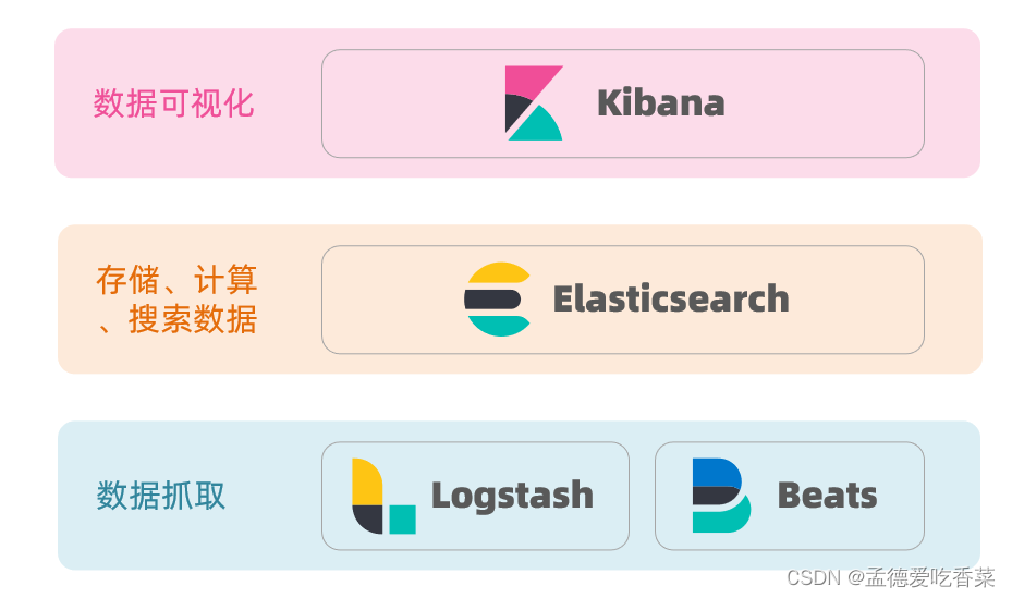 [外链图片转存失败,源站可能有防盗链机制,建议将图片保存下来直接上传(img-OYOd3xcS-1692588383709)(assets/image-20210720194230265.png)]