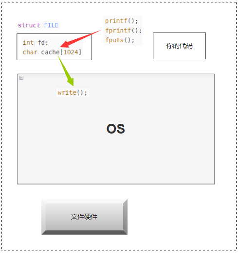 【看表情包学Linux】文件描述符