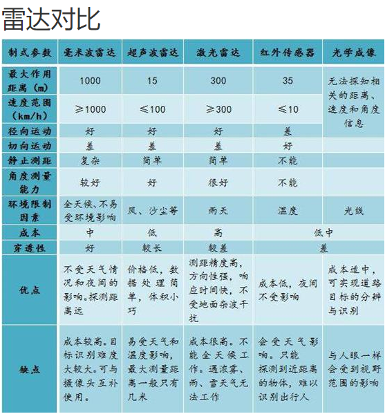 激光雷达和毫米波雷达优缺点 watermark,type_d3F5LXplbmhlaQ,shadow_50,text_Q1NETiBAU2F0aXNmeWluZw,size_16,color_FFFFFF,t_70,g_se,x_16