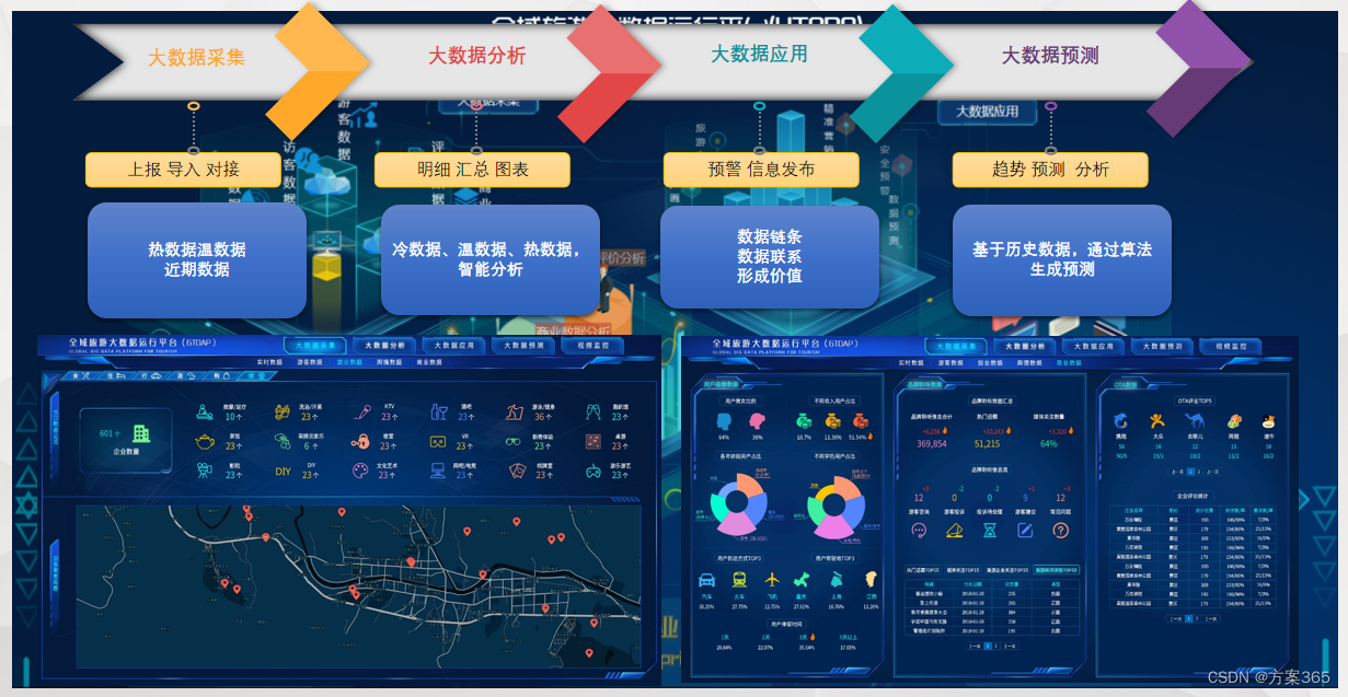 智慧文旅解决方案