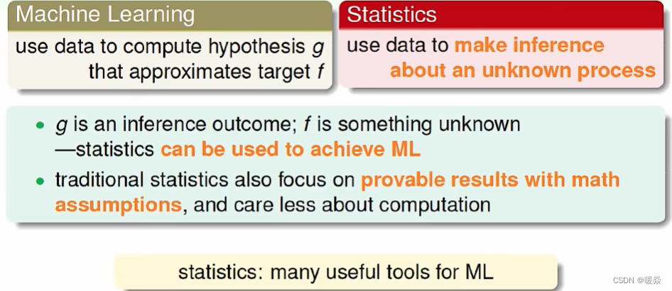 【机器学习】机器学习基石-林轩田-1-机器学习介绍