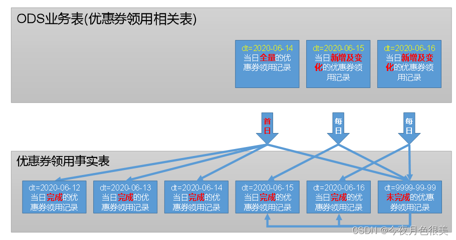 [外链图片转存失败,源站可能有防盗链机制,建议将图片保存下来直接上传(img-qd5baMXS-1650094255370)(C:\Users\11244\AppData\Roaming\Typora\typora-user-images\image-20220416075004713.png)]