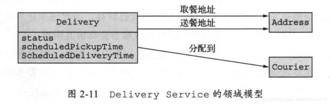 Delivery Service的領域模型