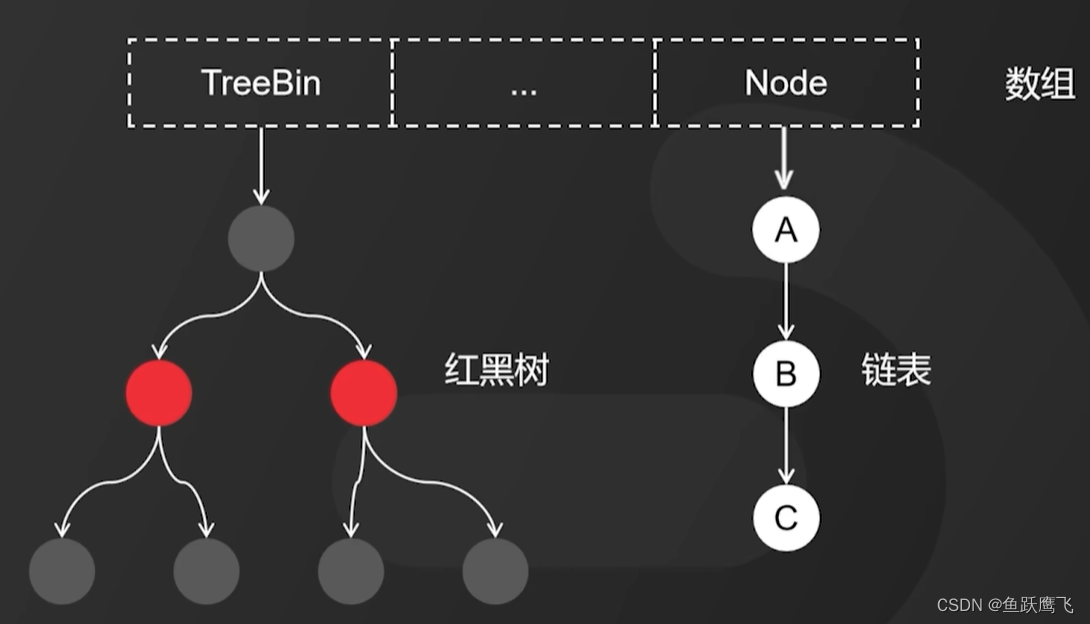 ConCurrentHashMap常见面试题