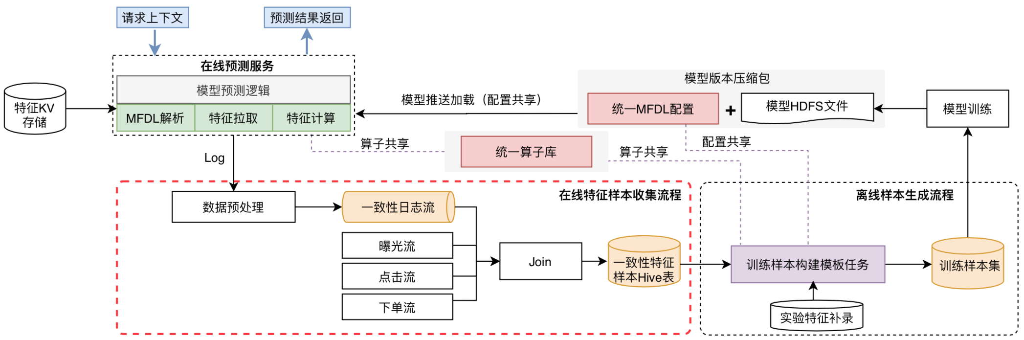 【解决】sklearn-LabelEncoder遇到没在编码规则里的新值