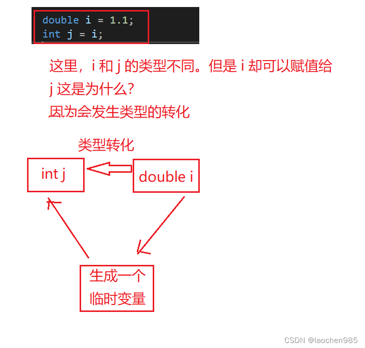 单参数构造函数的隐式类型转化