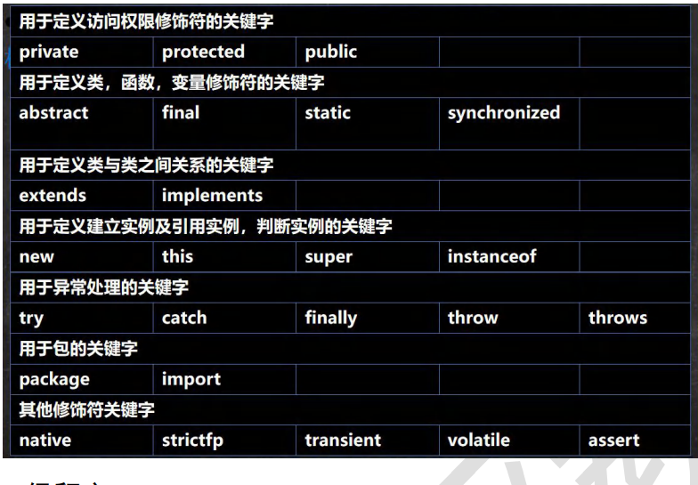 java中需要标识符_java程序中哪些字符需要转义_java 标识接口