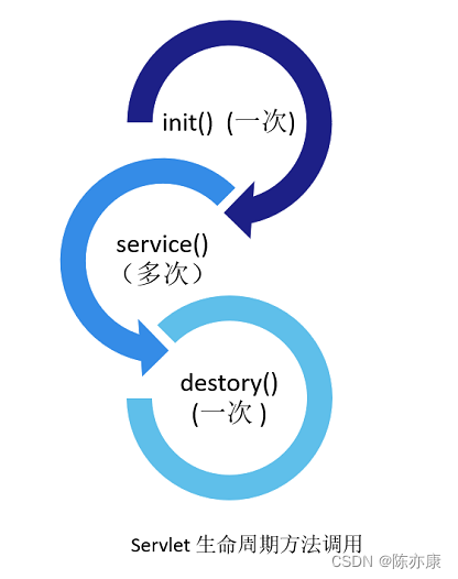 “三刷”牛客网844道Java题目，易错知识点总结，带你清扫Java基础面试障碍