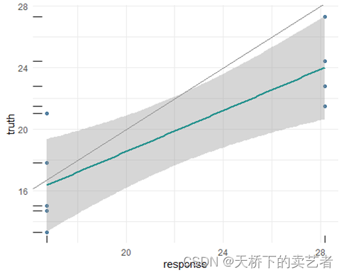 mlr3系列机器学习教程1–mlr3介绍.