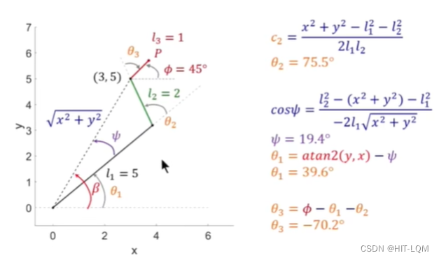 机器人机械臂运动学——逆运动学解算