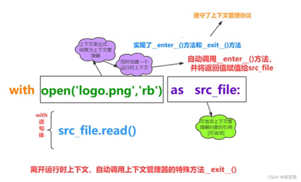 Python——基础语法(模块、包、文件读写等操作)