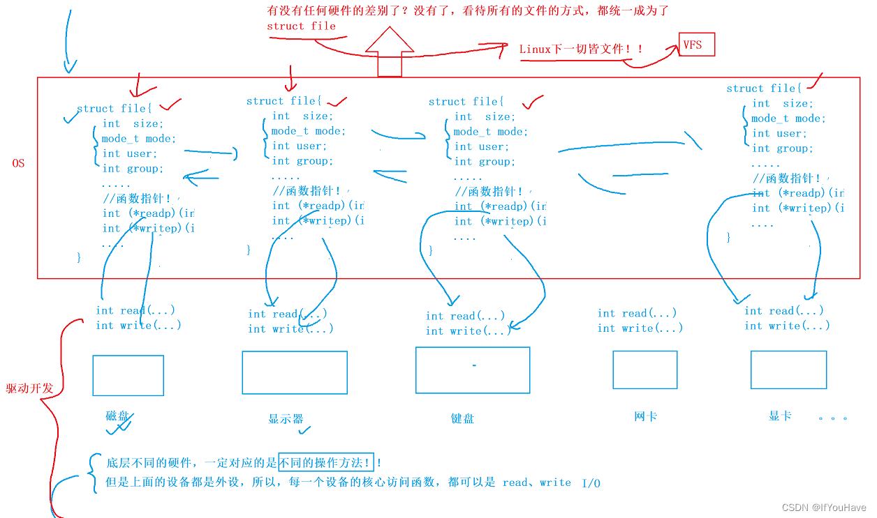 Linux——基础IO（1）