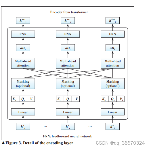 Payload Encoding Representation from Transformer for Encrypted Traffic ...