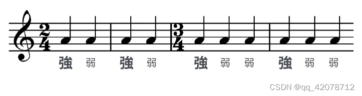 好和弦-2-节奏基础_复合二拍子是什么-CSDN博客