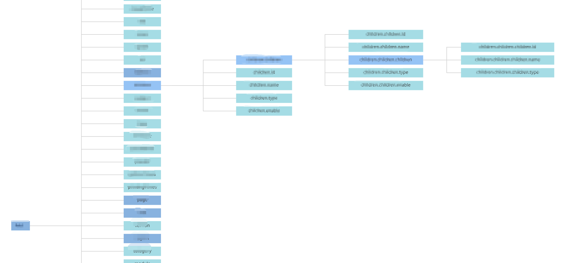 echarts最新树图更改，拜托一定看官方文，可拖拽缩放，折线_echart 从左到右树状图更改双击为展开CSDN博客