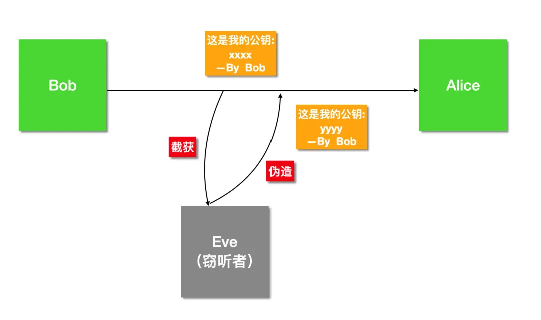 数字证书基础